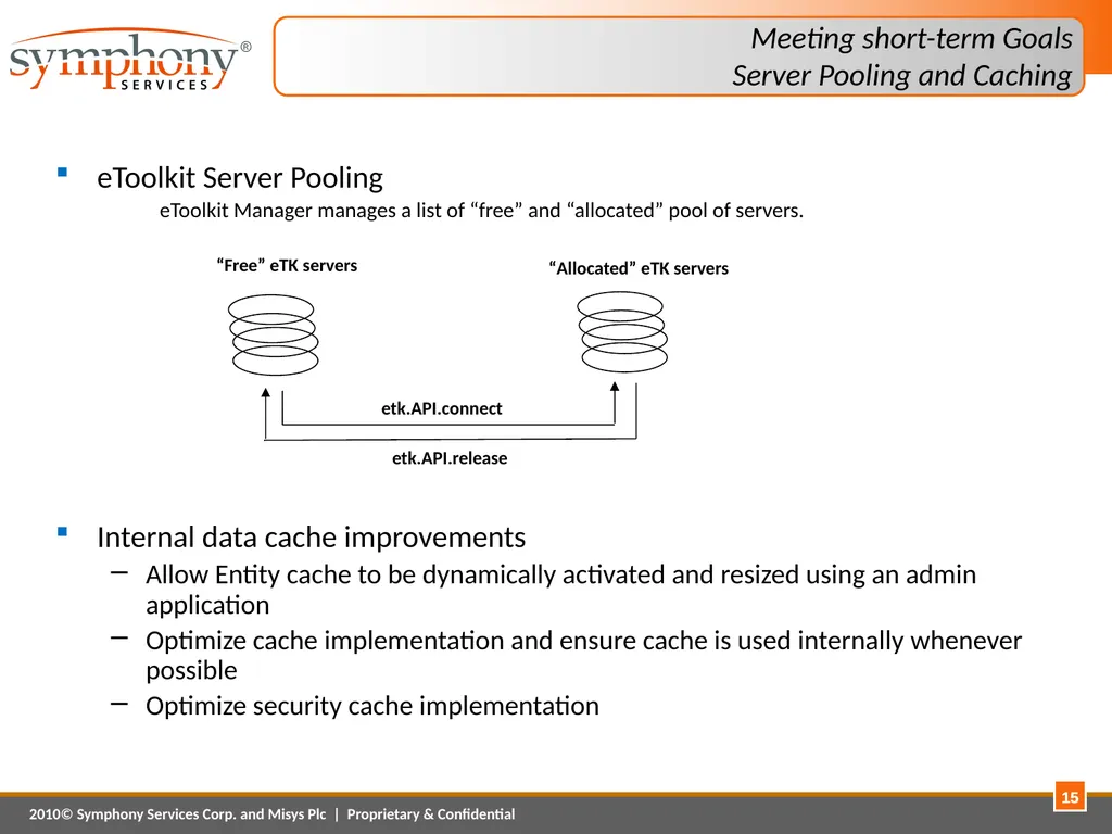 Platform Modernization – A Case Study April 1, - slide 15 of 20