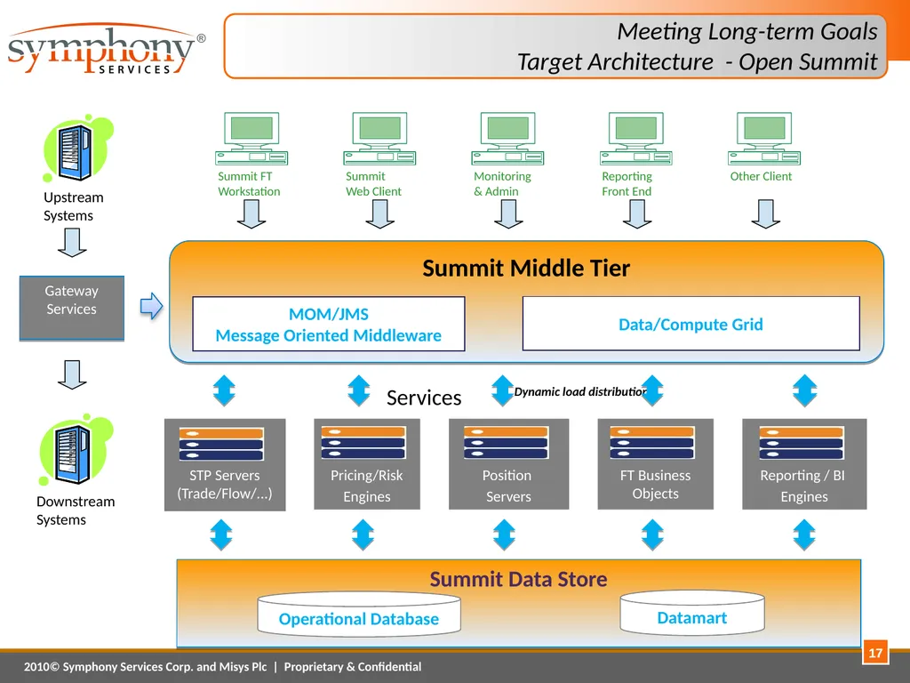 Platform Modernization – A Case Study April 1, - slide 17 of 20