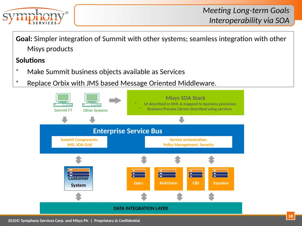 Platform Modernization – A Case Study April 1, - slide 18 of 20