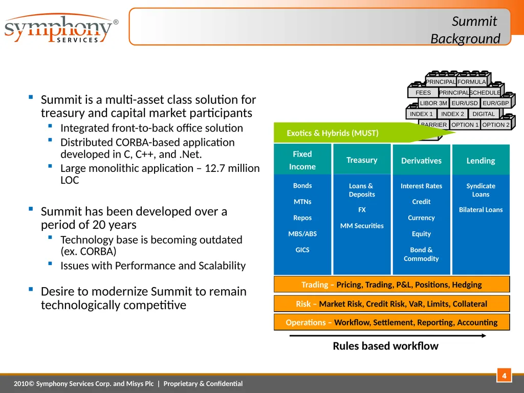 Platform Modernization – A Case Study April 1, - slide 4 of 20