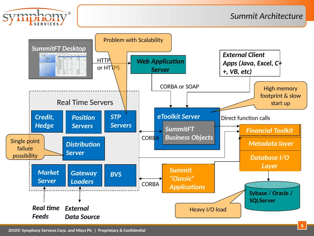 Platform Modernization – A Case Study April 1, - slide 5 of 20