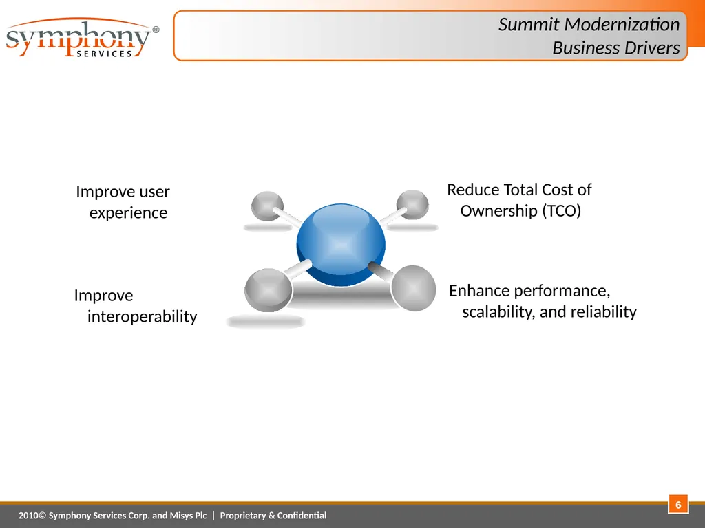 Platform Modernization – A Case Study April 1, - slide 6 of 20