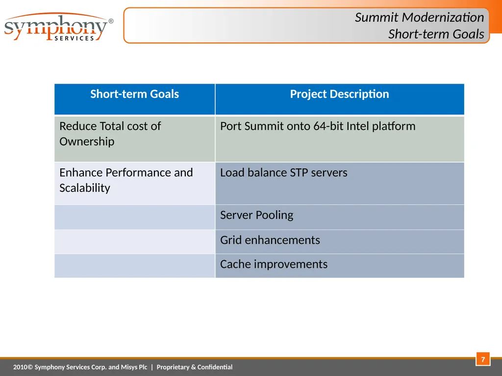 Platform Modernization – A Case Study April 1, - slide 7 of 20