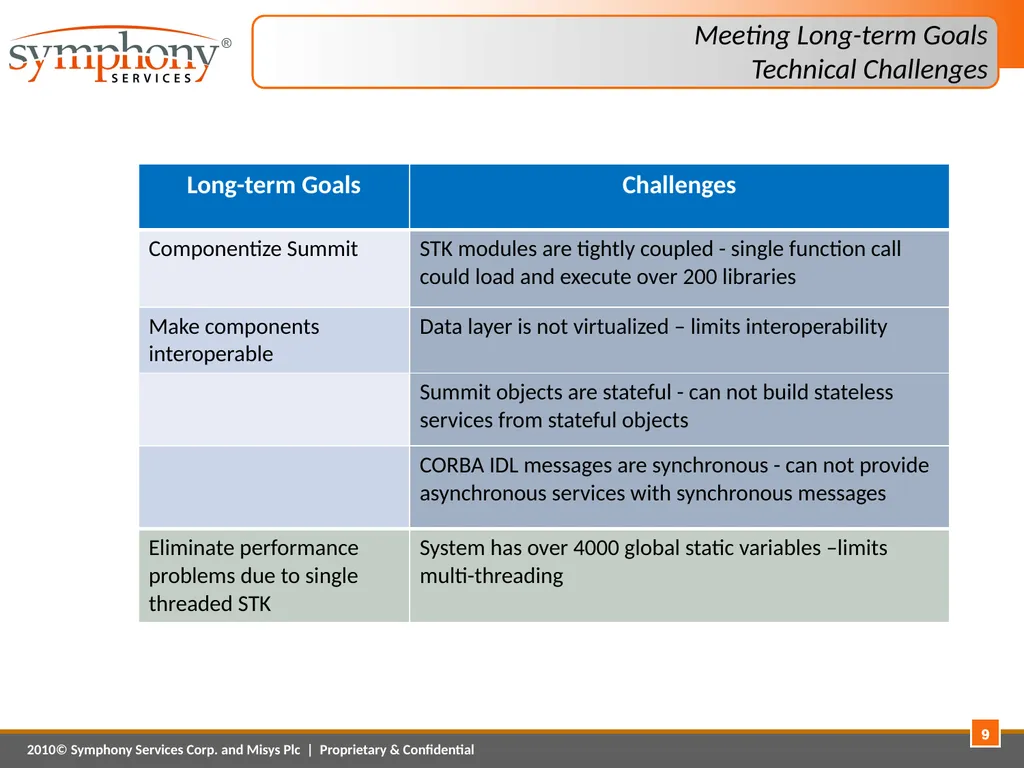 Platform Modernization – A Case Study April 1, - slide 9 of 20