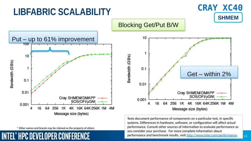 Sean Hefty OpenFabrics Interfaces Working Group - slide 13 of 21