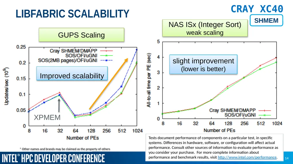 Sean Hefty OpenFabrics Interfaces Working Group - slide 14 of 21