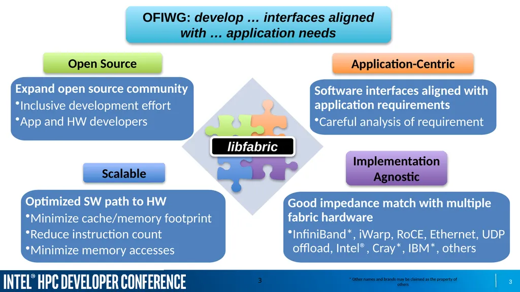 Sean Hefty OpenFabrics Interfaces Working Group - slide 3 of 21