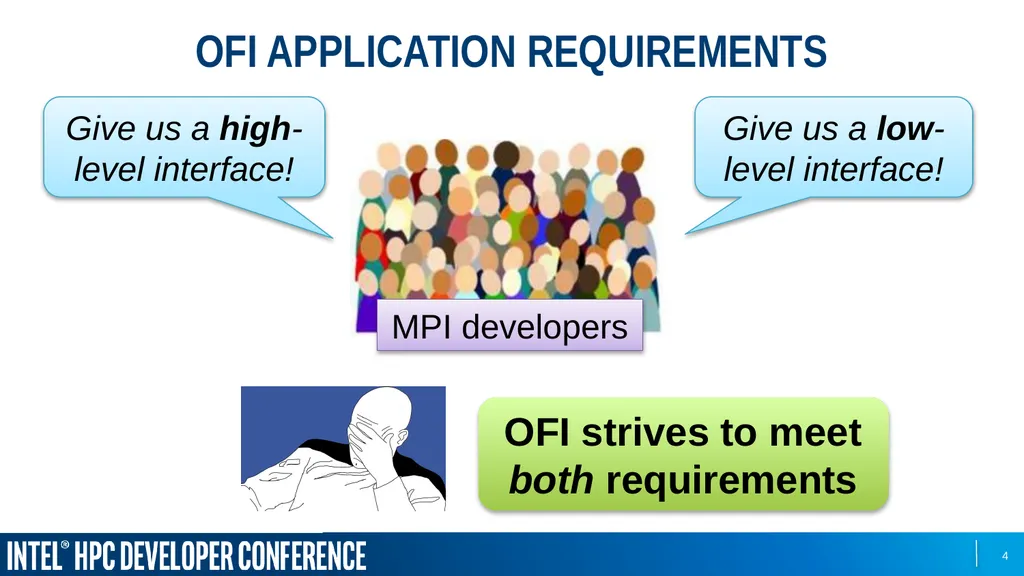 Sean Hefty OpenFabrics Interfaces Working Group - slide 4 of 21