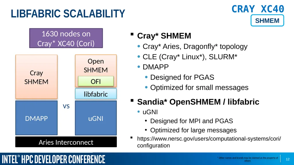 Sean Hefty OpenFabrics Interfaces Working Group - slide 12 of 21