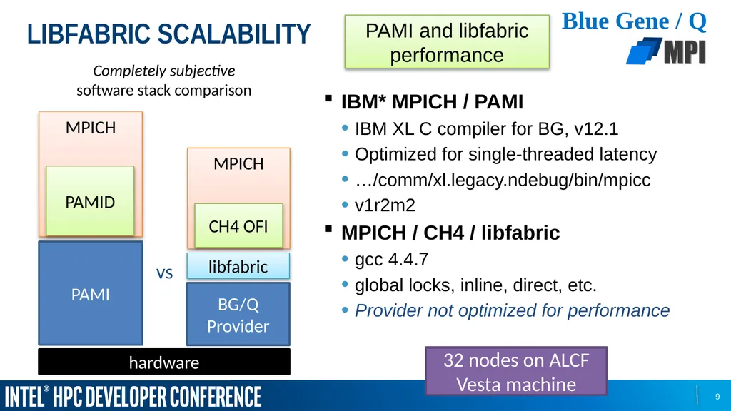 Sean Hefty OpenFabrics Interfaces Working Group - slide 9 of 21