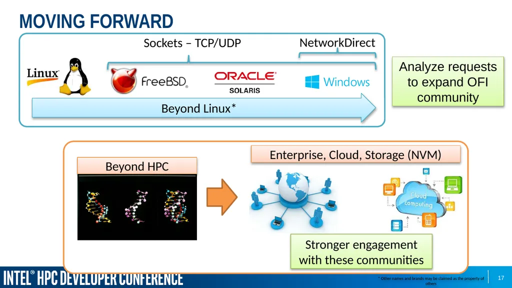 Sean Hefty OpenFabrics Interfaces Working Group - slide 17 of 21