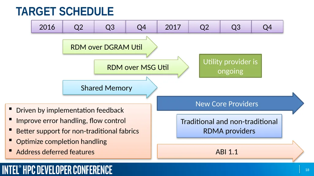 Sean Hefty OpenFabrics Interfaces Working Group - slide 18 of 21