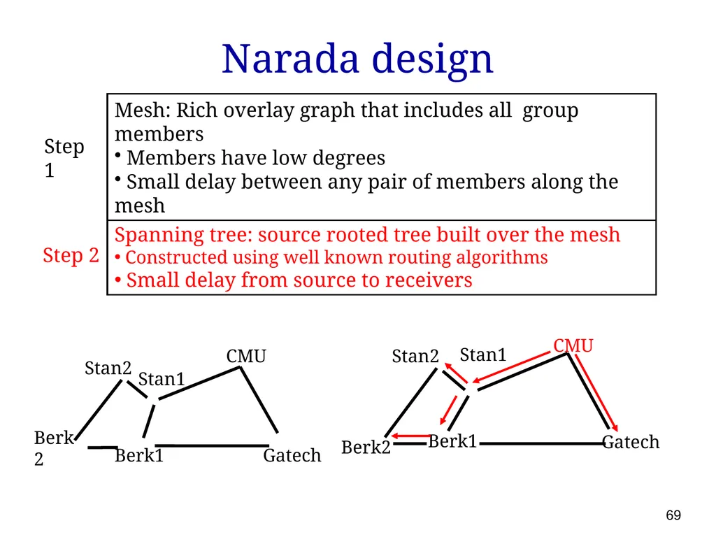 P561: Network Systems Week 7: Finding content - slide 69 of 82