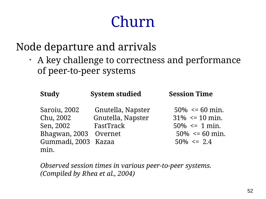 P561: Network Systems Week 7: Finding content - slide 52 of 82