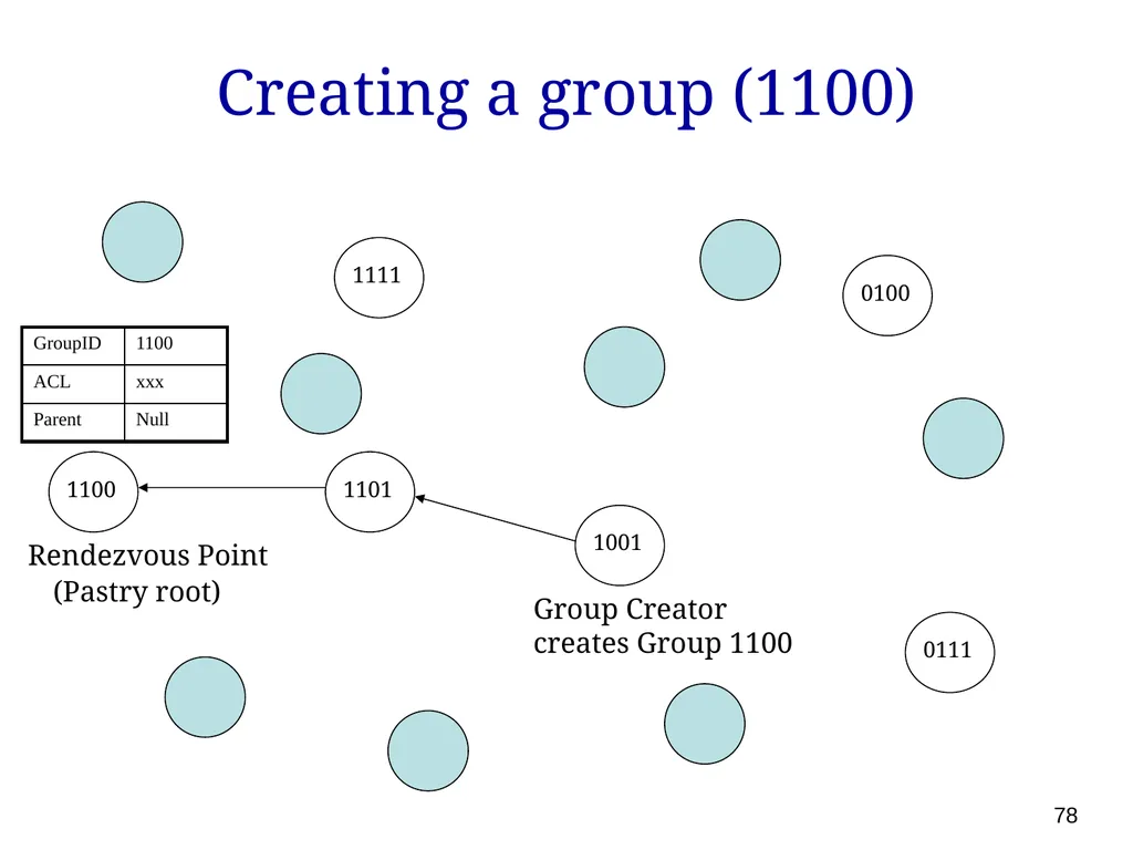P561: Network Systems Week 7: Finding content - slide 78 of 82