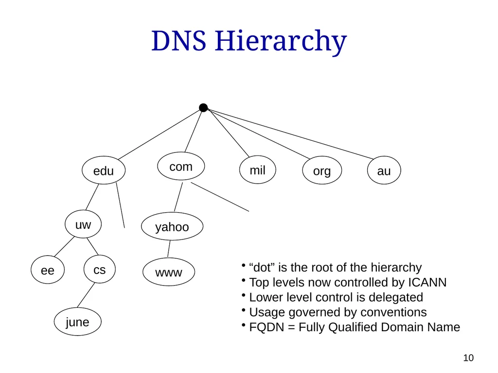 P561: Network Systems Week 7: Finding content - slide 10 of 82