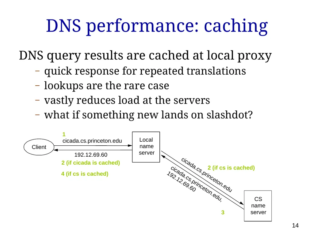 P561: Network Systems Week 7: Finding content - slide 14 of 82