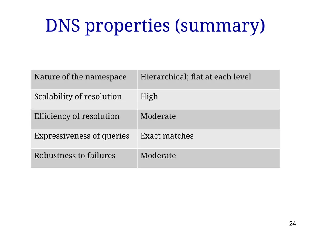 P561: Network Systems Week 7: Finding content - slide 24 of 82