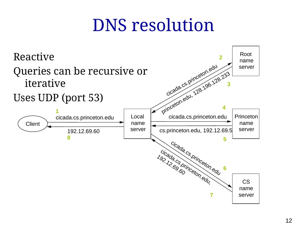 P561: Network Systems Week 7: Finding content - slide 12 of 82