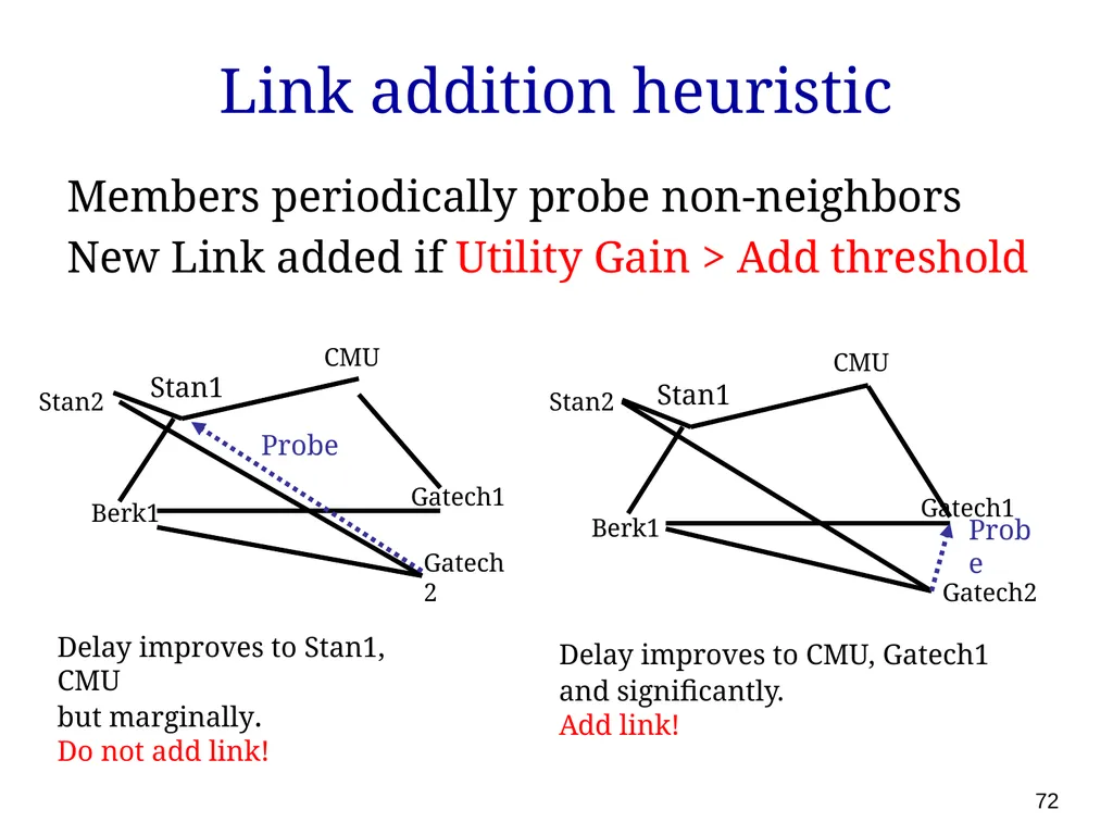 P561: Network Systems Week 7: Finding content - slide 72 of 82