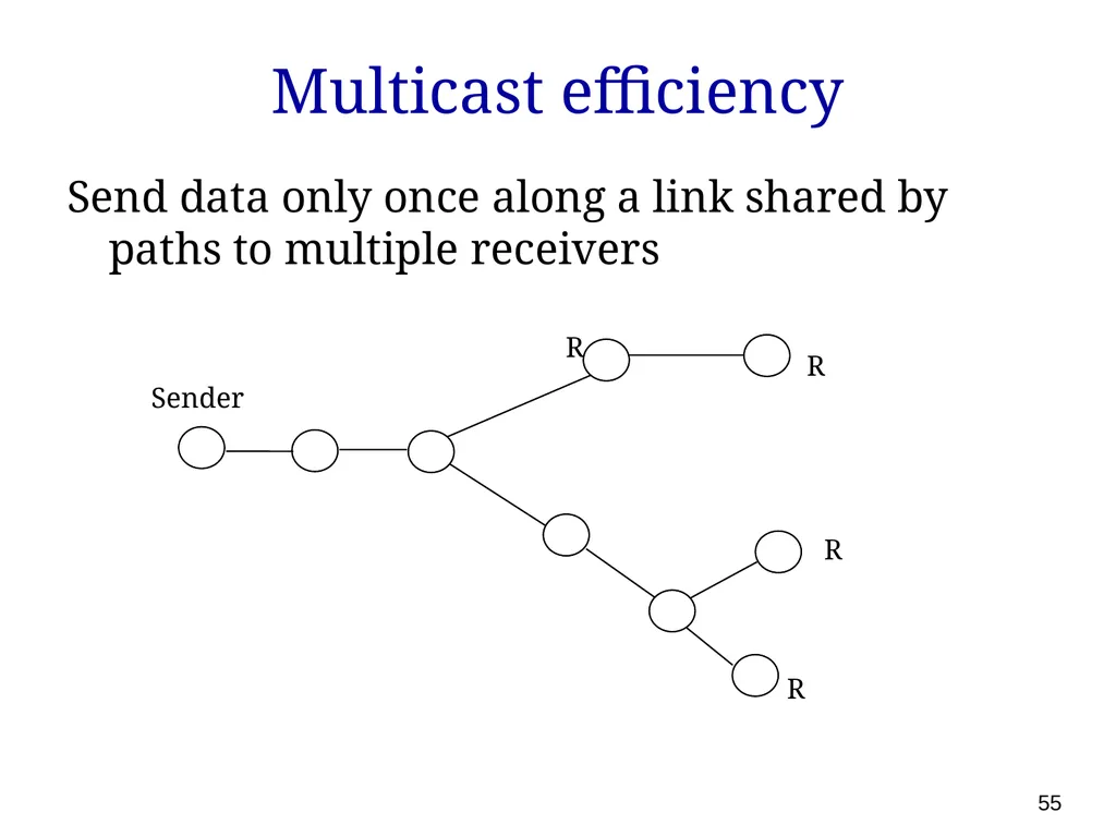 P561: Network Systems Week 7: Finding content - slide 55 of 82