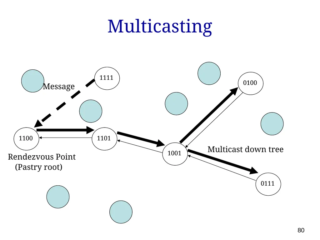 P561: Network Systems Week 7: Finding content - slide 80 of 82