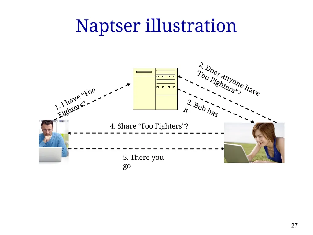 P561: Network Systems Week 7: Finding content - slide 27 of 82