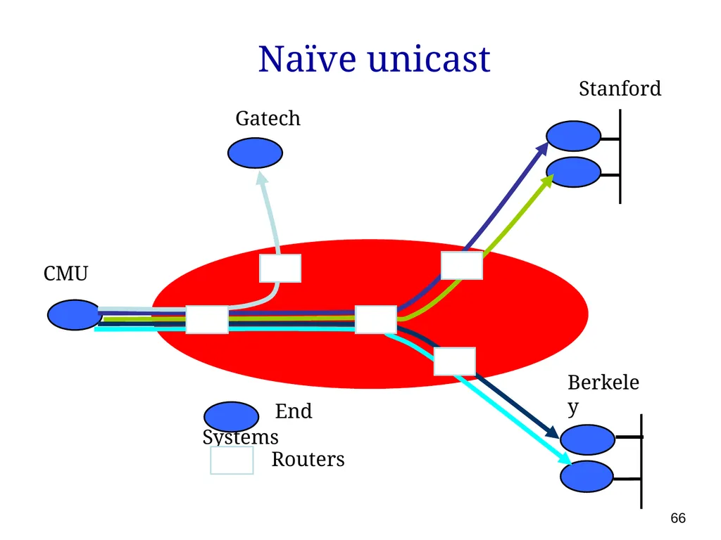 P561: Network Systems Week 7: Finding content - slide 66 of 82