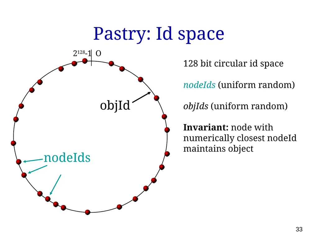 P561: Network Systems Week 7: Finding content - slide 33 of 82