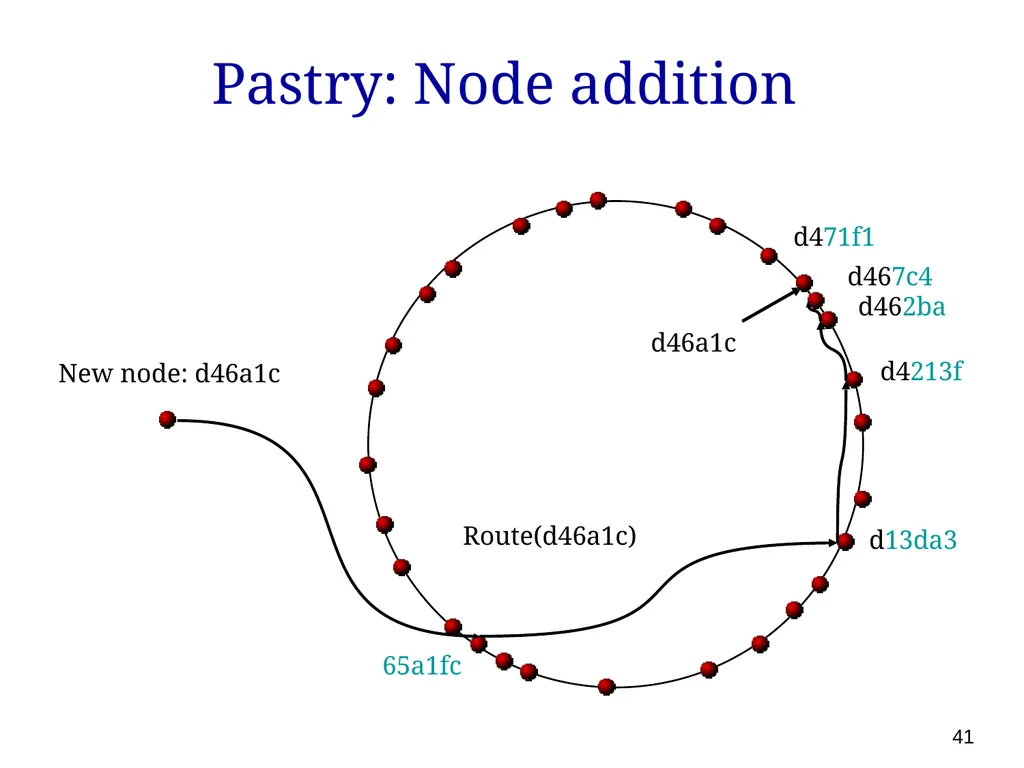 P561: Network Systems Week 7: Finding content - slide 41 of 82
