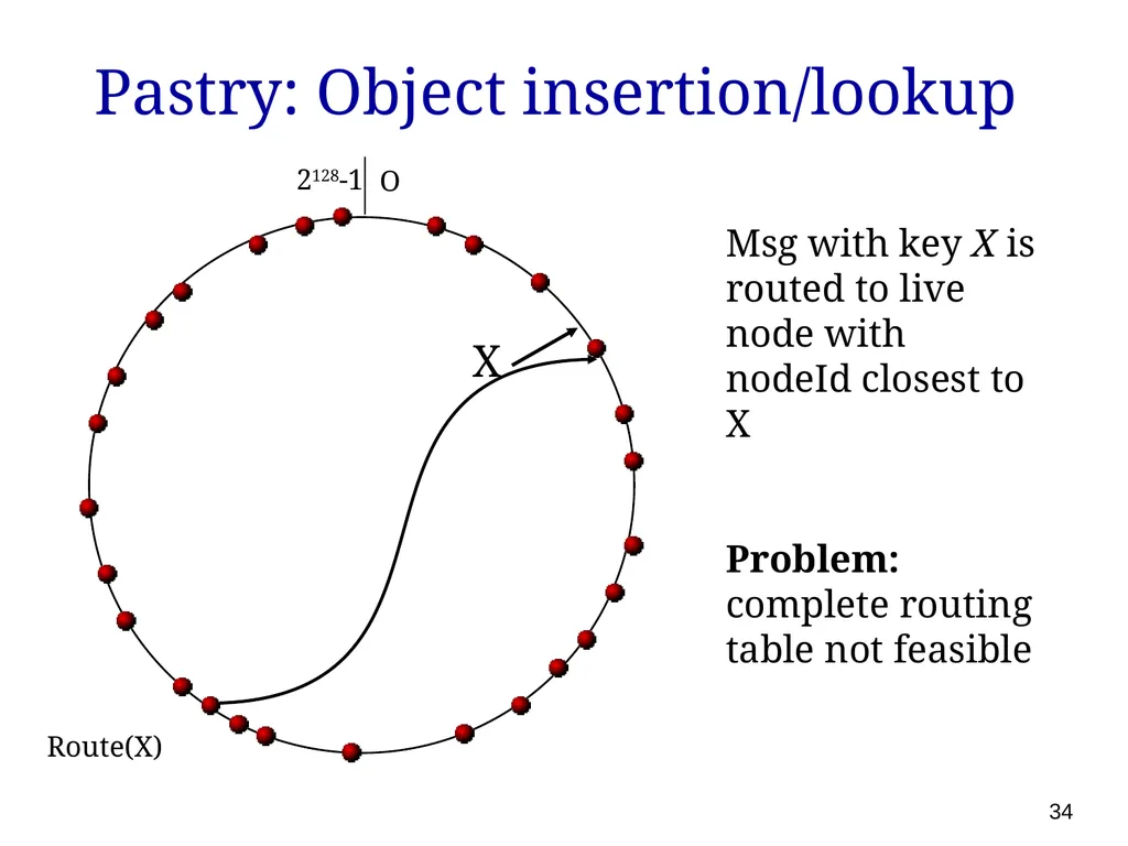 P561: Network Systems Week 7: Finding content - slide 34 of 82