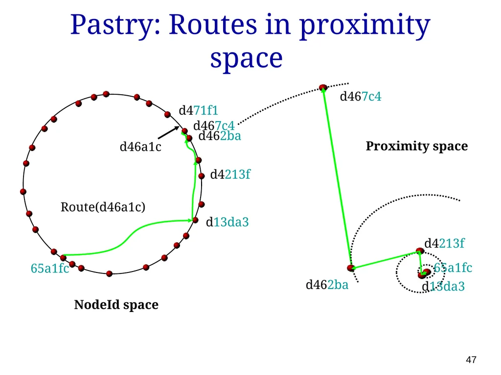 P561: Network Systems Week 7: Finding content - slide 47 of 82