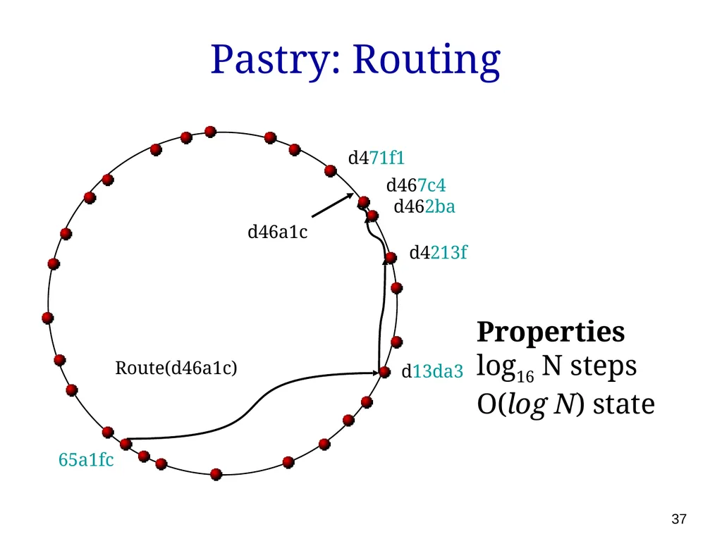 P561: Network Systems Week 7: Finding content - slide 37 of 82