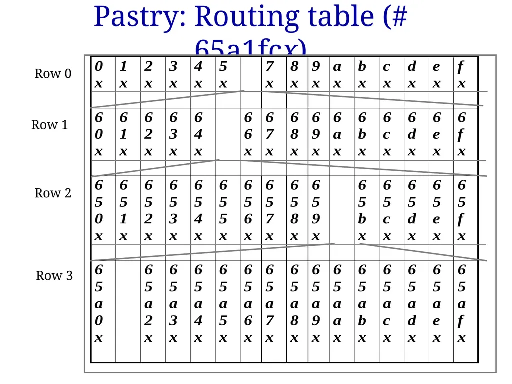 P561: Network Systems Week 7: Finding content - slide 36 of 82