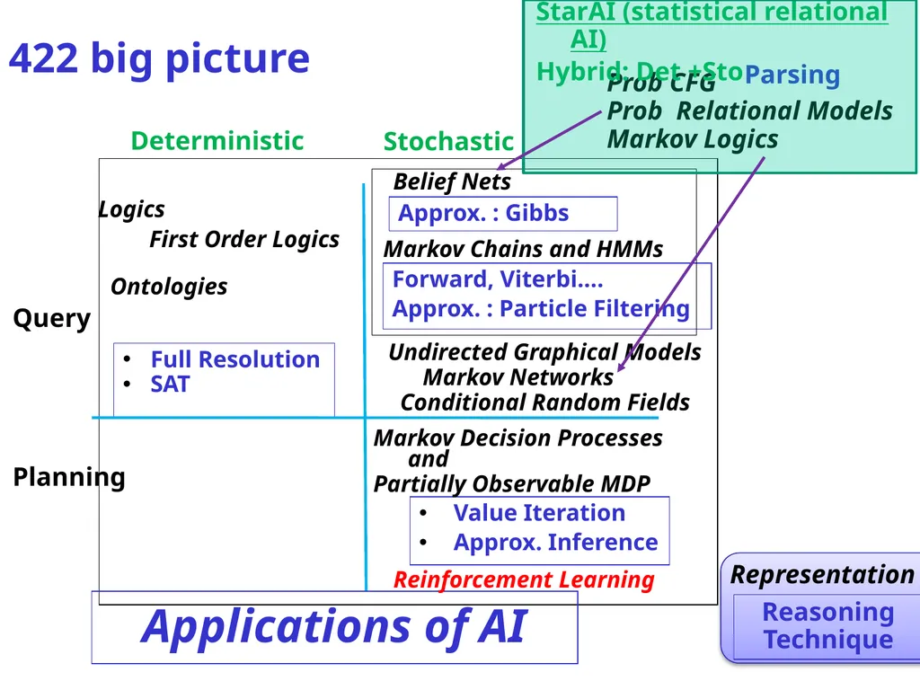 CPSC 422, Lecture 10 Slide 1 Intelligent Systems - slide 27 of 29