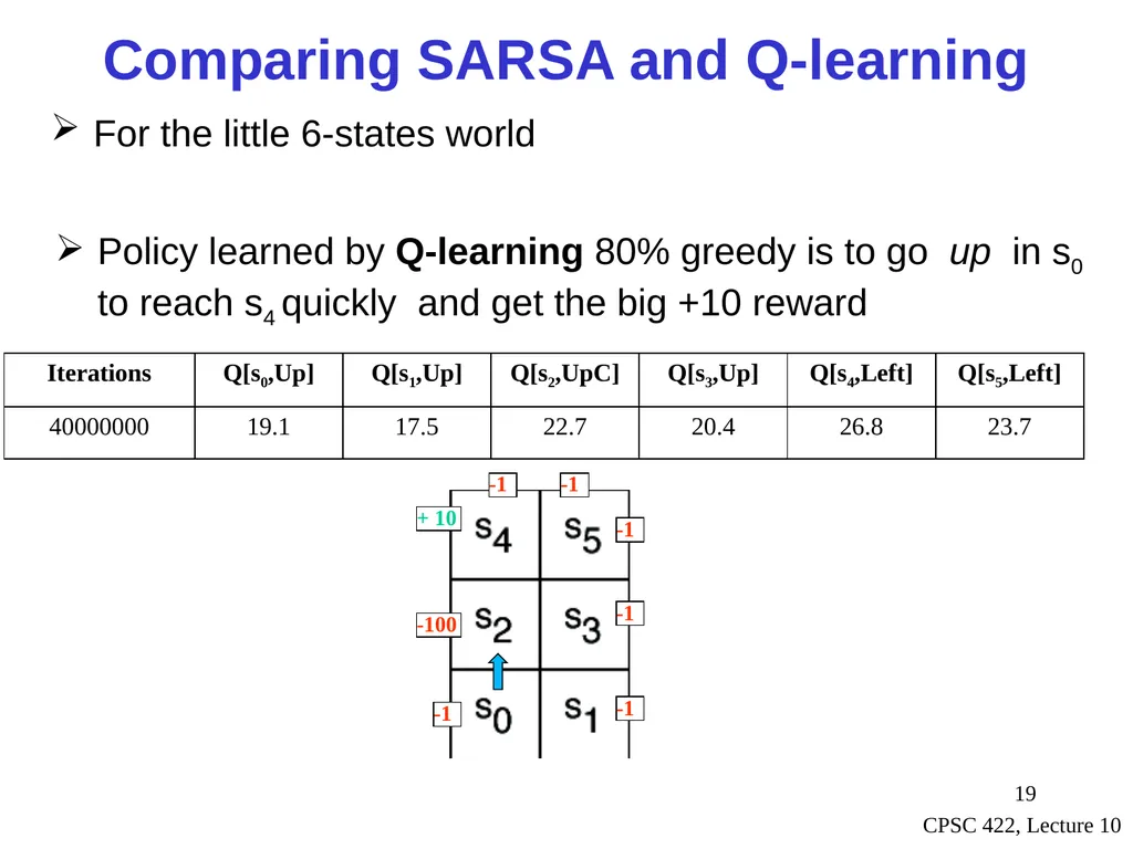 CPSC 422, Lecture 10 Slide 1 Intelligent Systems - slide 19 of 29