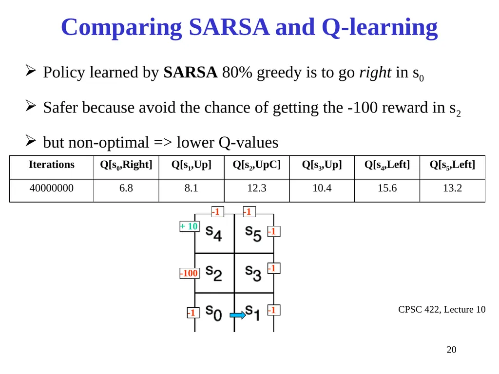 CPSC 422, Lecture 10 Slide 1 Intelligent Systems - slide 20 of 29