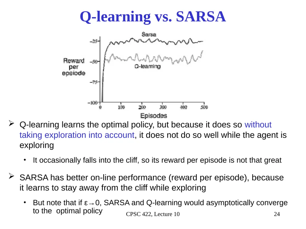 CPSC 422, Lecture 10 Slide 1 Intelligent Systems - slide 24 of 29