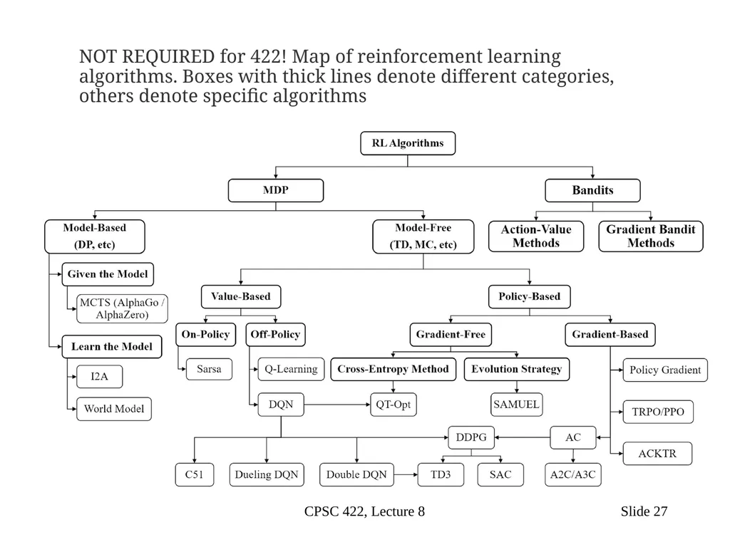 CPSC 422, Lecture 10 Slide 1 Intelligent Systems - slide 26 of 29