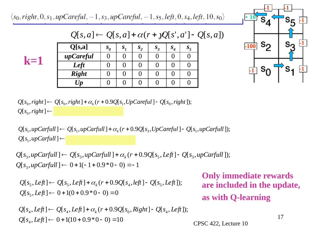 CPSC 422, Lecture 10 Slide 1 Intelligent Systems - slide 17 of 29