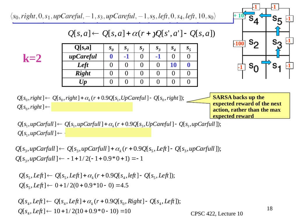 CPSC 422, Lecture 10 Slide 1 Intelligent Systems - slide 18 of 29