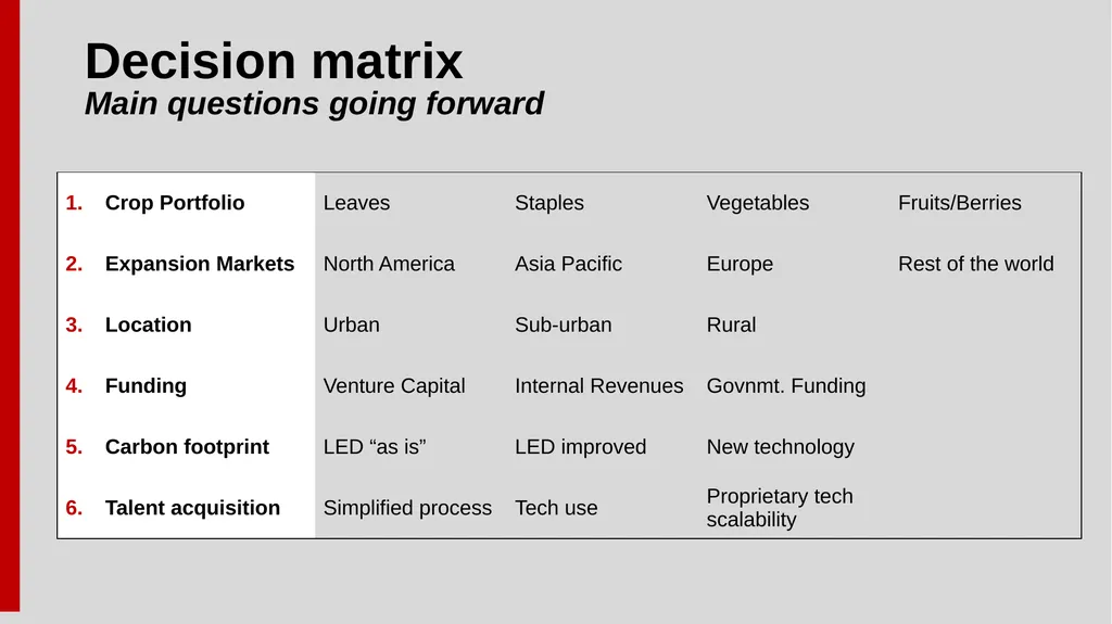 AeroFarms The World Largest Vertical Farming - slide 18 of 27