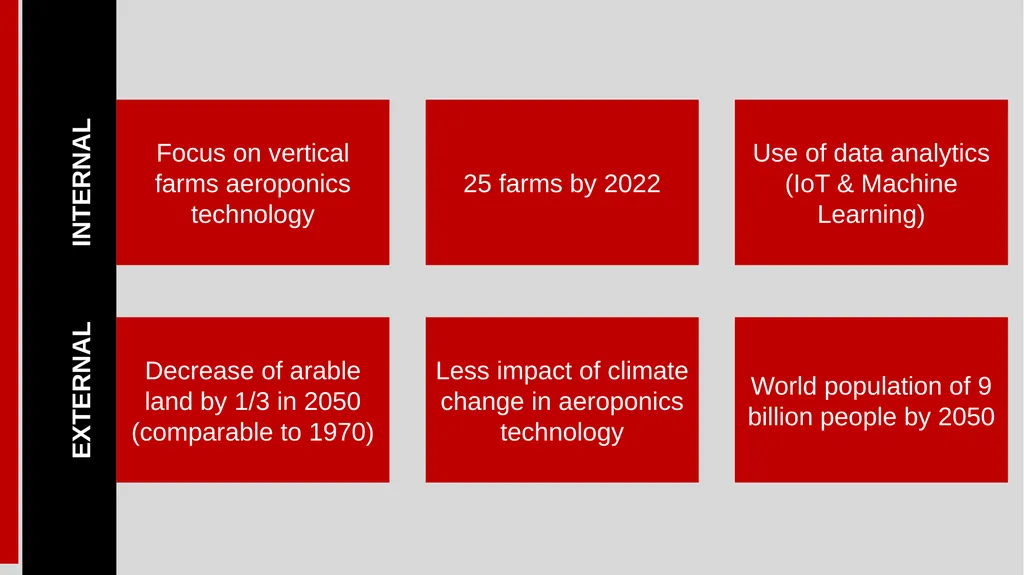 AeroFarms The World Largest Vertical Farming - slide 15 of 27