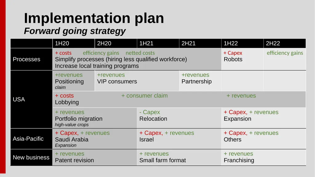 AeroFarms The World Largest Vertical Farming - slide 23 of 27