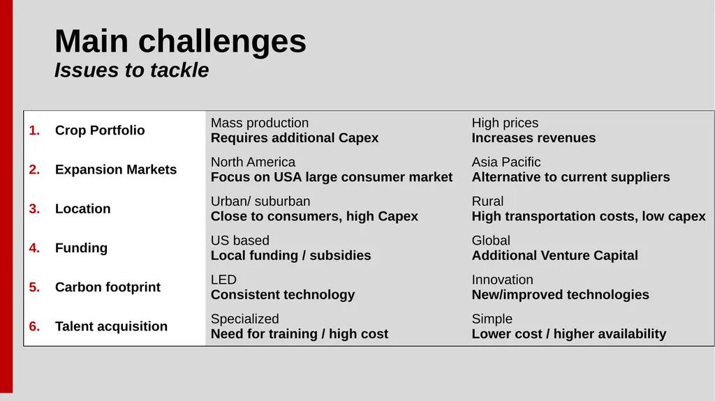 AeroFarms The World Largest Vertical Farming - slide 17 of 27