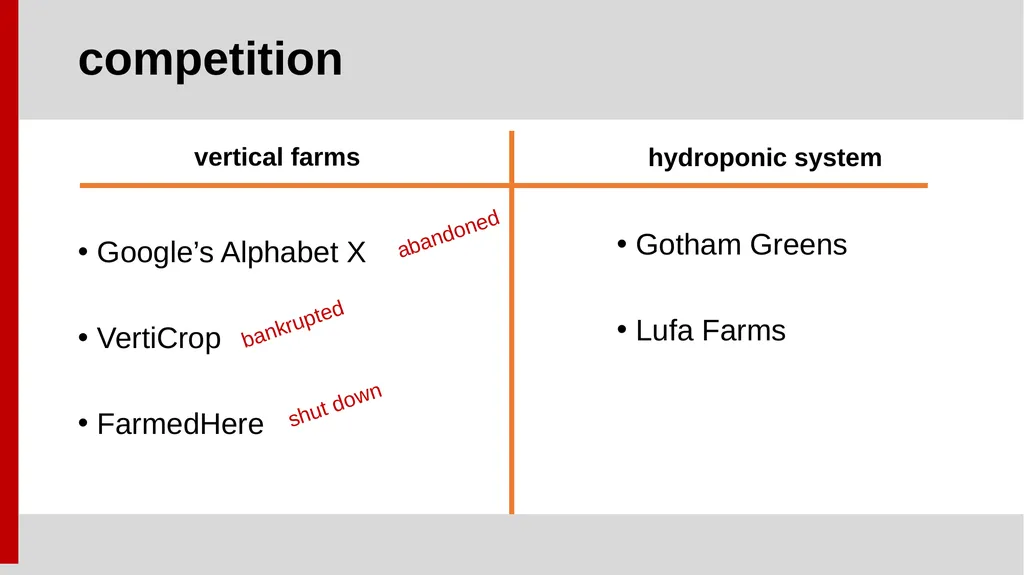 AeroFarms The World Largest Vertical Farming - slide 13 of 27