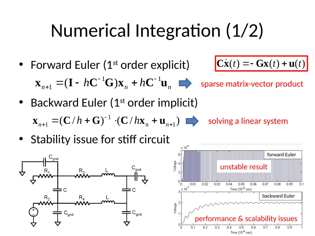 Circuit Simulation via Matrix Exponential Method - slide 10 of 65