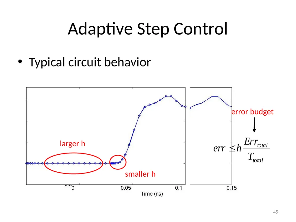 Circuit Simulation via Matrix Exponential Method - slide 45 of 65