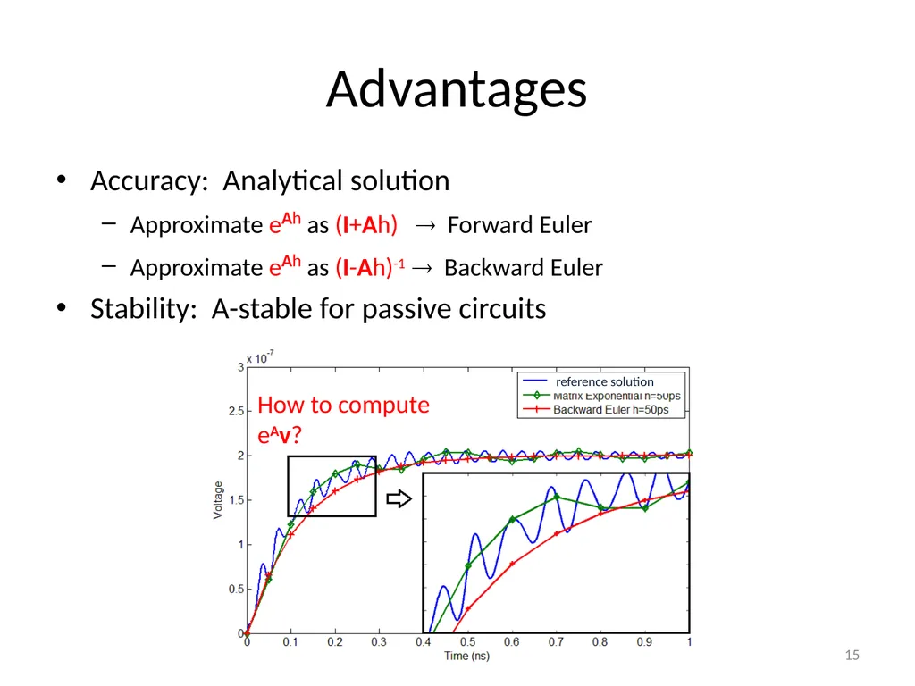 Circuit Simulation via Matrix Exponential Method - slide 15 of 65