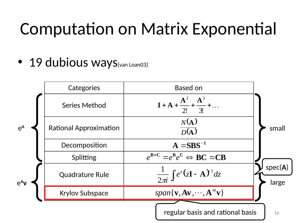 Circuit Simulation via Matrix Exponential Method - slide 16 of 65